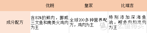 养猫两年换了5种猫粮，终于让主子吃得舒服我撸得安心