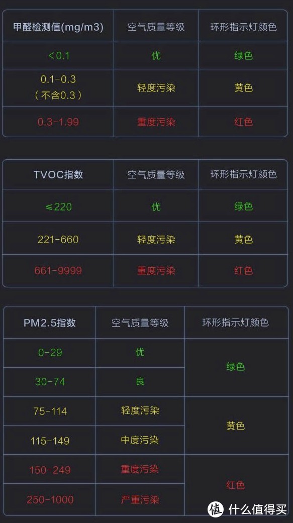 萤石 T50 萤小气 智能空气检测仪 开箱、体验（装修记番外篇）