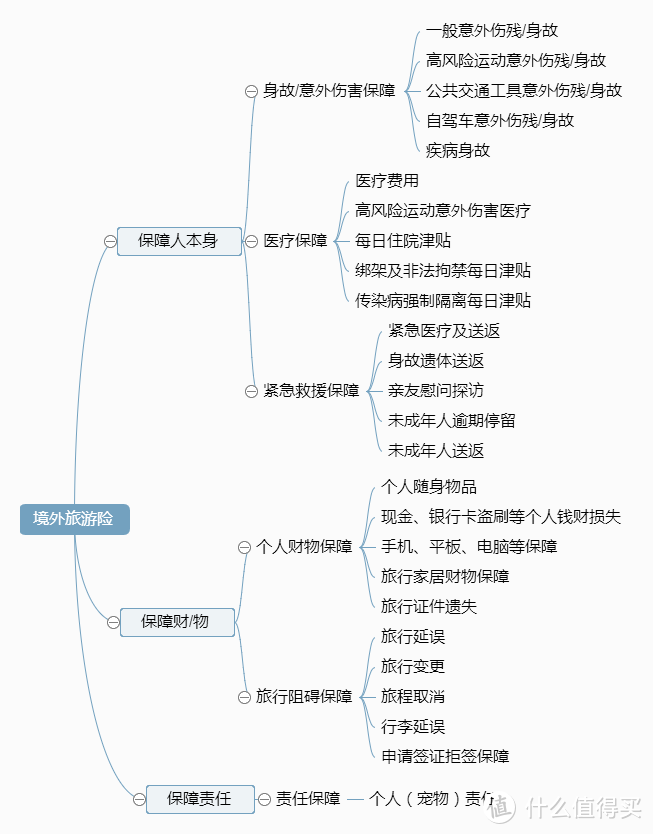 暑期毕业季来袭，你想要的境外旅游险攻略都在这里！