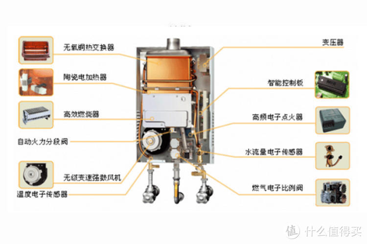 你真的知道热水器怎么选吗？