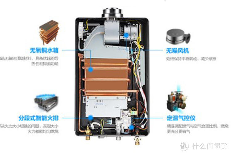 你真的知道热水器怎么选吗？