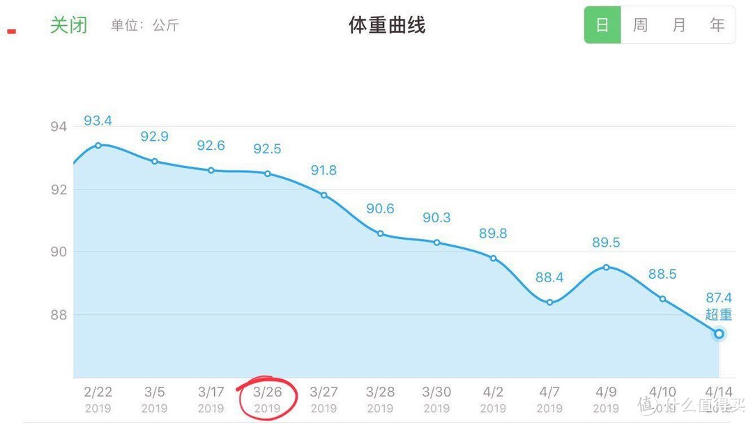 夏日燃脂季：可能是短时间起效最快的减肥方式—碳水循环