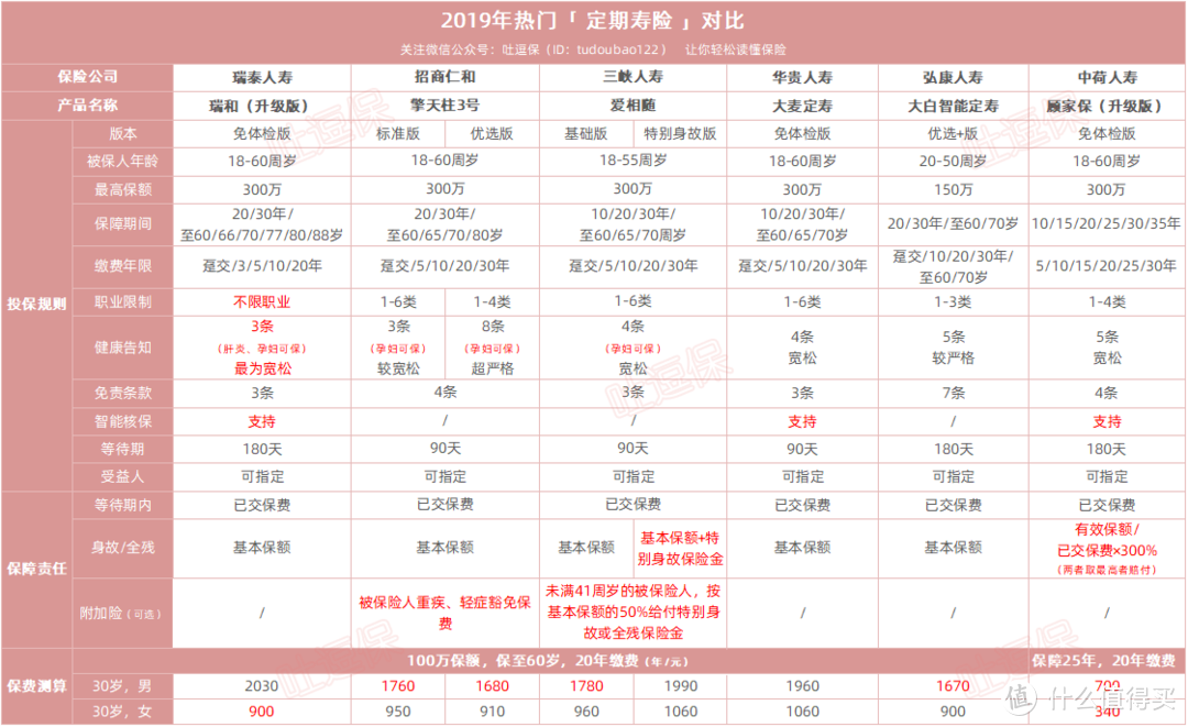 （制图by逗逗酱，使用请注明出处）