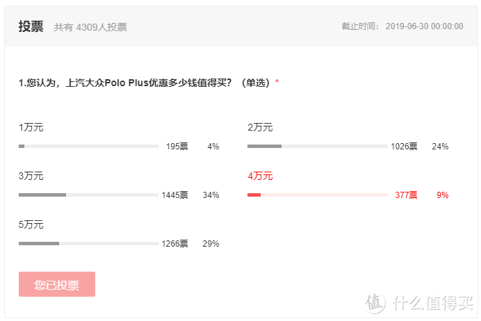 车榜单：2019年5月TOP 15汽车厂商销量排行榜