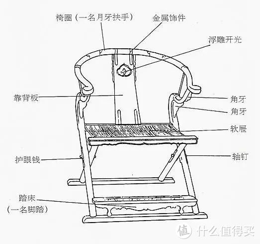 中式椅子，永不过时的东方美！