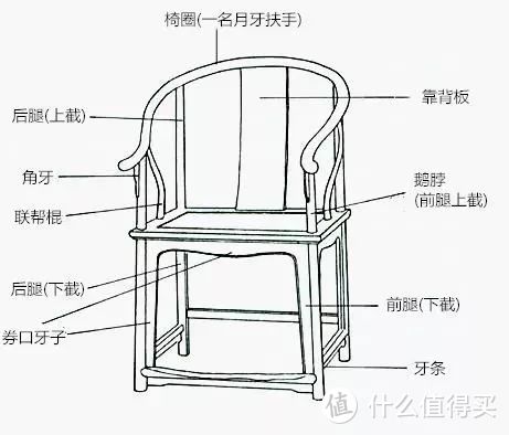 中式椅子，永不过时的东方美！