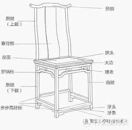 灯挂椅（靠背椅的一种款式）