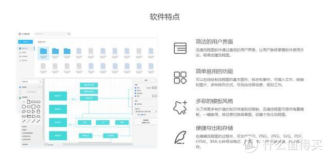 还在慢吞吞画流程图？直接套模板就行了！