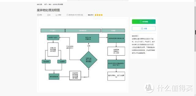 还在慢吞吞画流程图？直接套模板就行了！