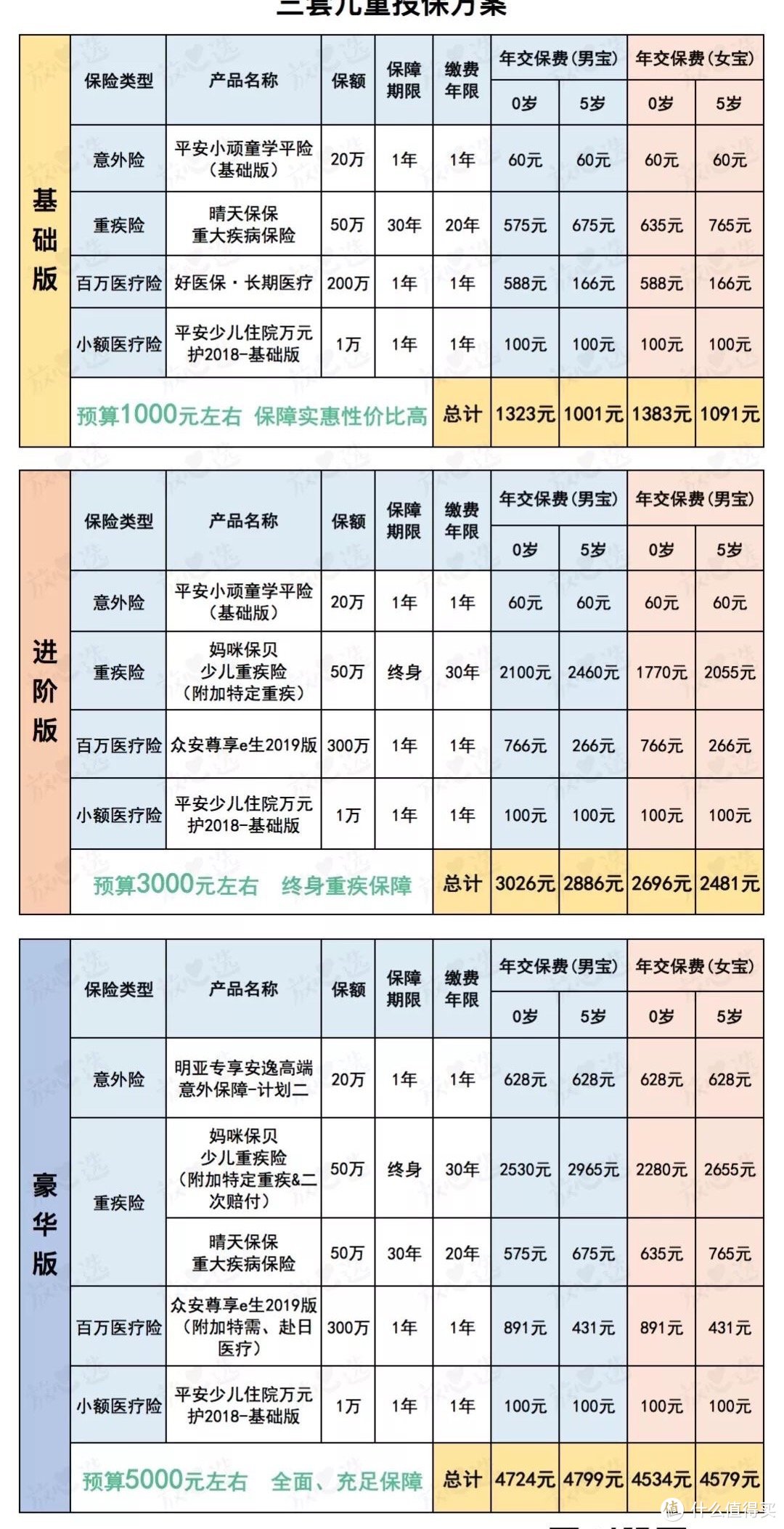 爹妈们听话，这些「坑娃」保险，咱不买！