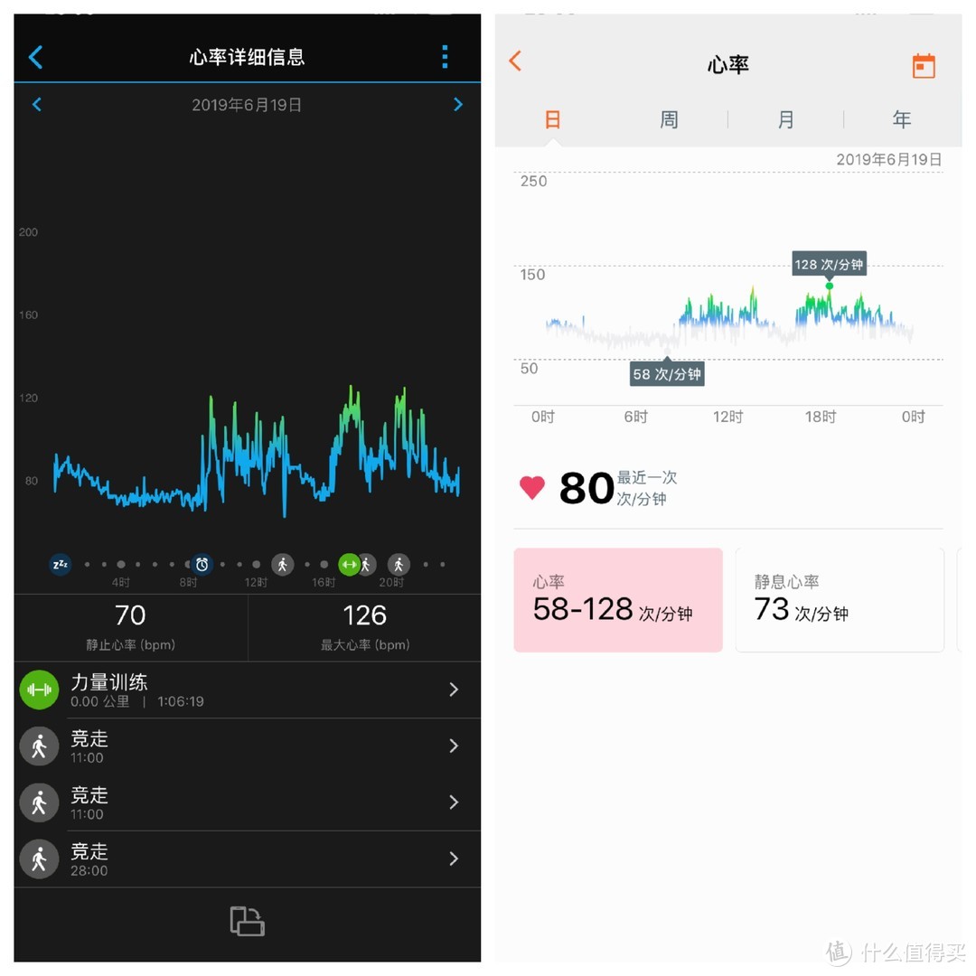 健身跑步好助手-Garmin佳明Foreruner245 运动手表