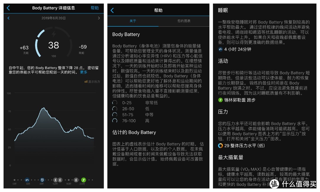 健身跑步好助手-Garmin佳明Foreruner245 运动手表