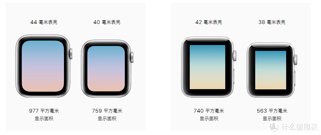 618剁手进行曲，终于还是入了apple watch 4的坑