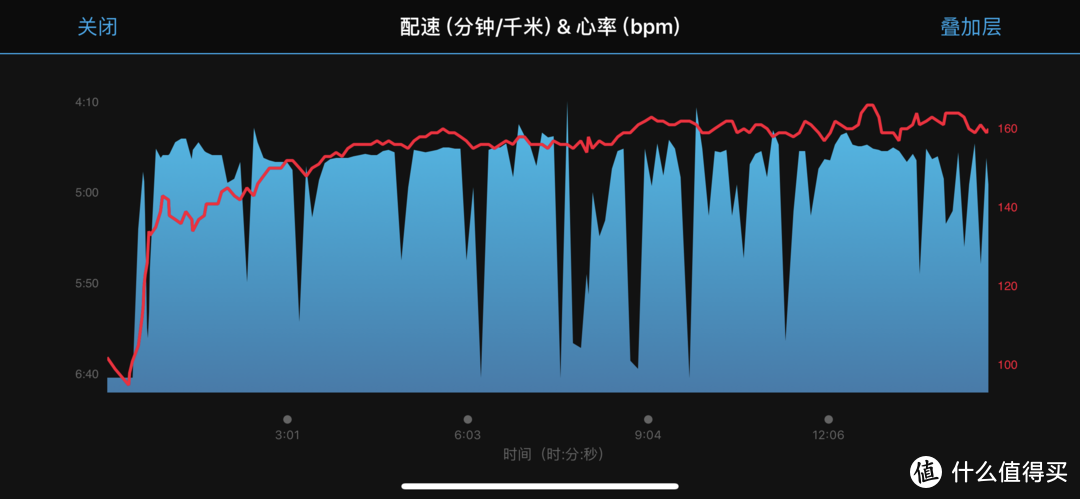 健身跑步好助手-Garmin佳明Foreruner245 运动手表