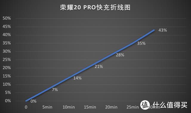 始于拍照陷于自研！颜值只能排第三的荣耀20 PRO体验分享