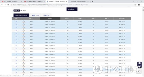 选好不同的偏好之后，类似的钻石就会显示出来了，我看好的是1克拉的钻石，其他方面可以稍微降低标准。最后有显示发货日期，有的钻石可能所在地不同，所以会晚一点发货