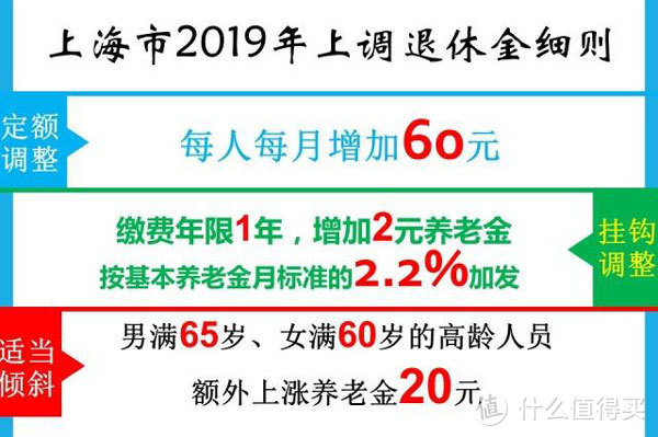 退休人员好消息！4个省市的养老金调整方案确定，看看你在内吗？