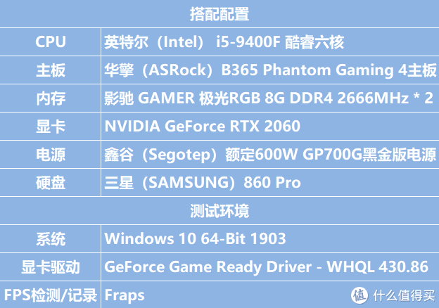 618入手新主板，B365芯片组9代CPU装Win7