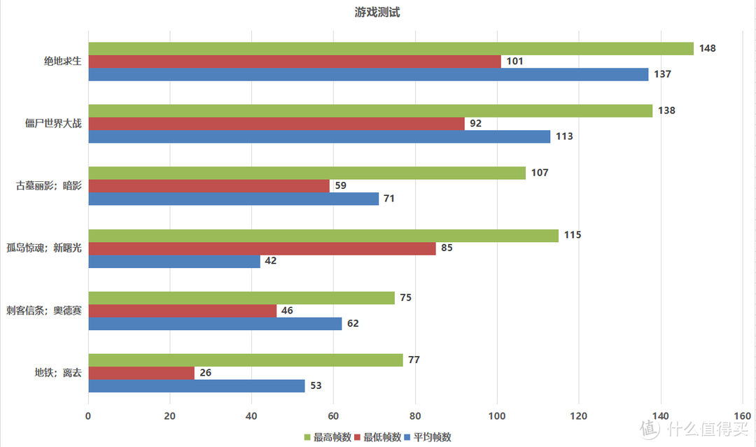 618入手新主板，B365芯片组9代CPU装Win7