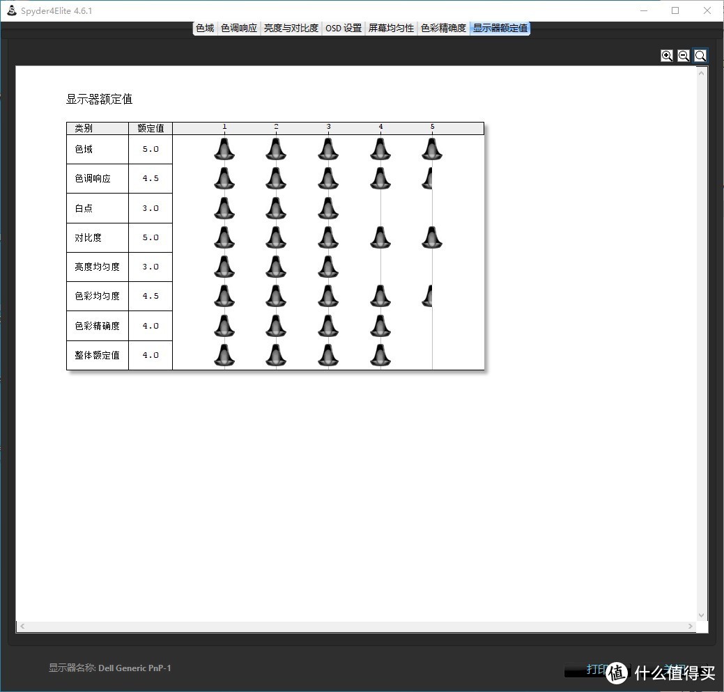 618成绩单之千元级实用显示器——戴尔P2419小测