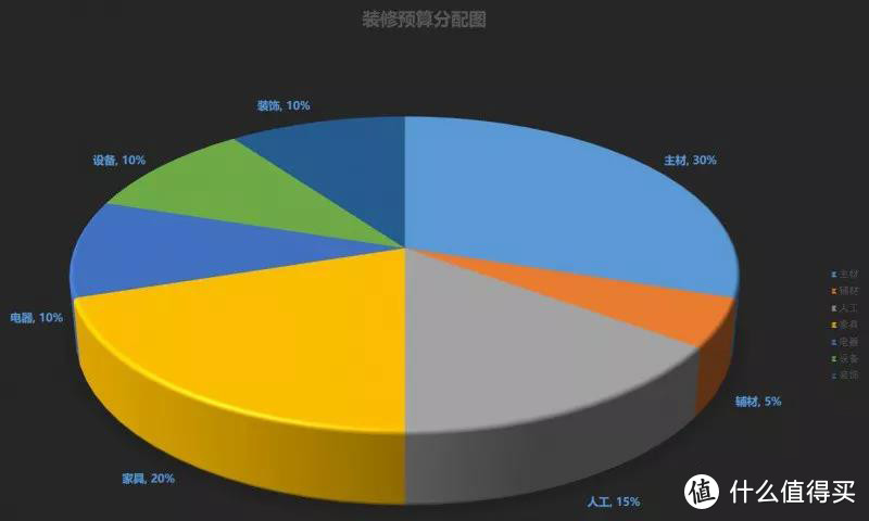 没弄清楚这4件事就开始装修，简直就是在给自己挖坑