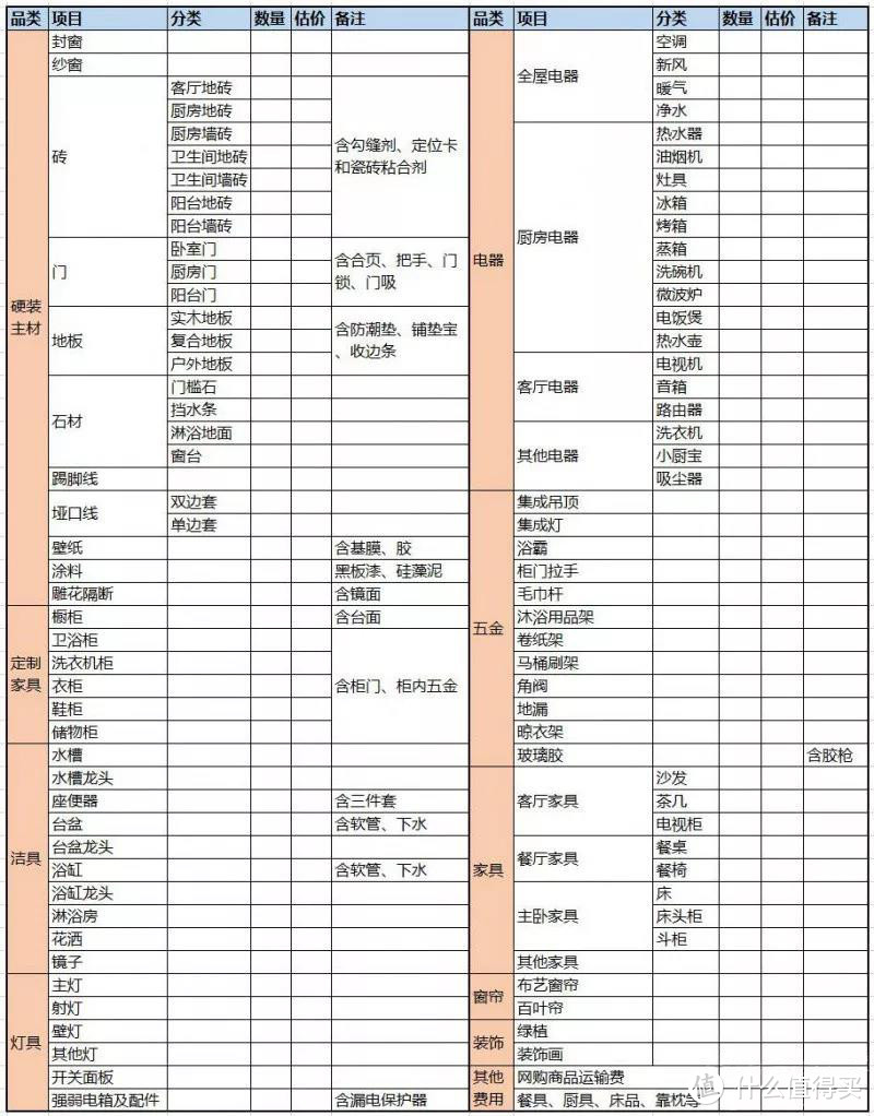 没弄清楚这4件事就开始装修，简直就是在给自己挖坑