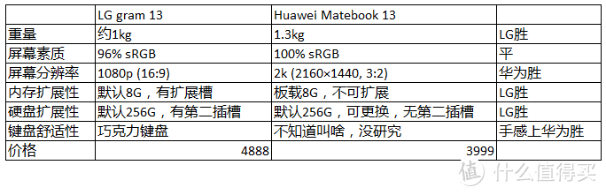 超极本最优性价比之选 -- 记华为 Matebook 13 （i3版）