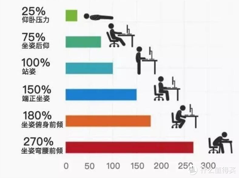 工作快节奏，健康不能丢，18件办公室健康好物推荐！