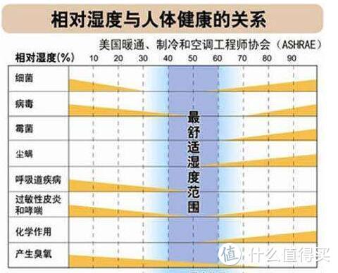 工作快节奏，健康不能丢，18件办公室健康好物推荐！