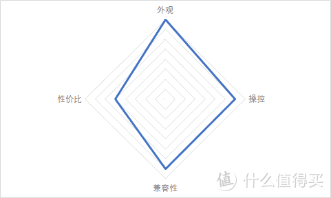 有了它就能吃鸡？--飞智 黄蜂2手柄众测报告