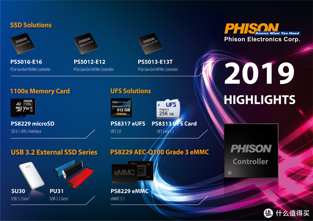 狂飙1.3G/s：Phison 群联 发布 PS2251-17 主控，移动SSD固态硬盘专用