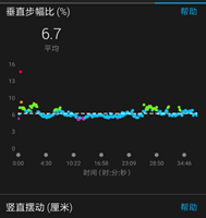 佳明 Forerunner245 多功能音乐手表使用总结(功能|佩戴)