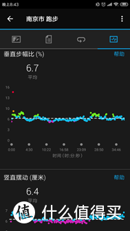 慢跑装备佳明Forerunner 245评测：引领科学跑步