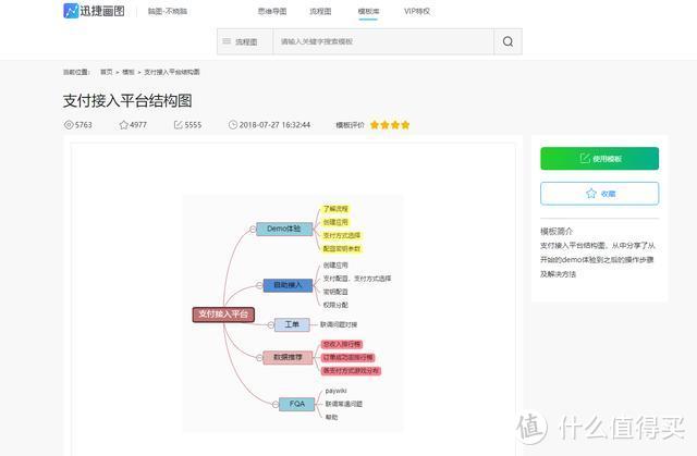 小白怎么画思维导图？仅需3步操作！3分钟一张图不是梦！