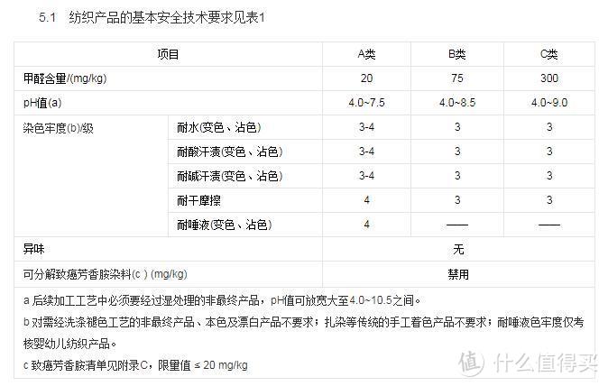 GB18041-2010技术标准