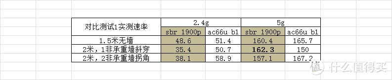 花生路由器SBR-AC1900P，梅林新选择，好用还不贵