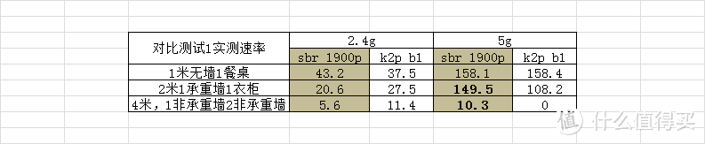 花生路由器SBR-AC1900P，梅林新选择，好用还不贵