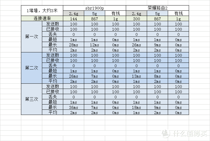 花生路由器SBR-AC1900P，梅林新选择，好用还不贵