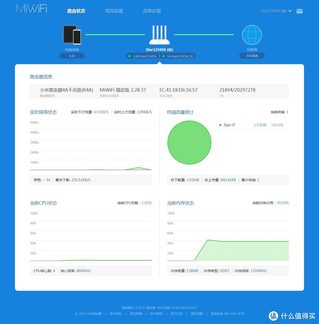 百元路由的应知应会，测试小米路由器4A千兆版