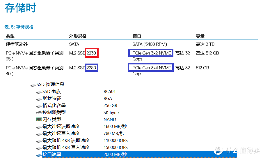 dell文档对pcie 3.0 速度这么写，搞不懂2480和2430仅仅只是外观尺寸区别，为何dell会写速度区别。