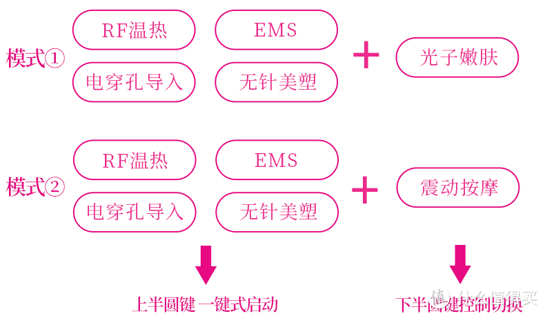 功能全面、日系小清新！真人实测—belulu rebirth 美容仪使用感受