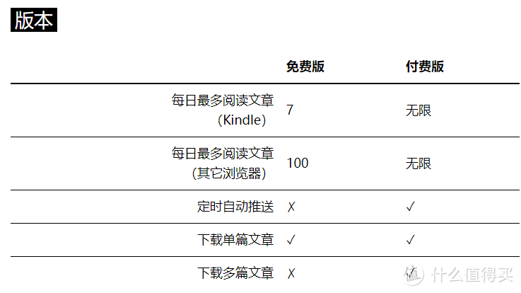 不是泡面盖：一文教你Kindle看新闻的姿势