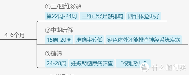 万字长文又来了，除了买买买，这些才是孕期更重要的事！【附思维导图】