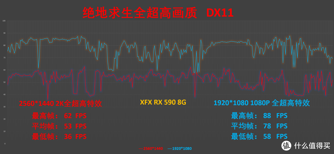 我的618，成为500份之一： 讯景XFX RX 590  AMD 50周年纪念版 开箱
