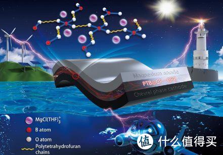 充电速度干到30年前的120倍，为什么电池容量还是3000mAh？