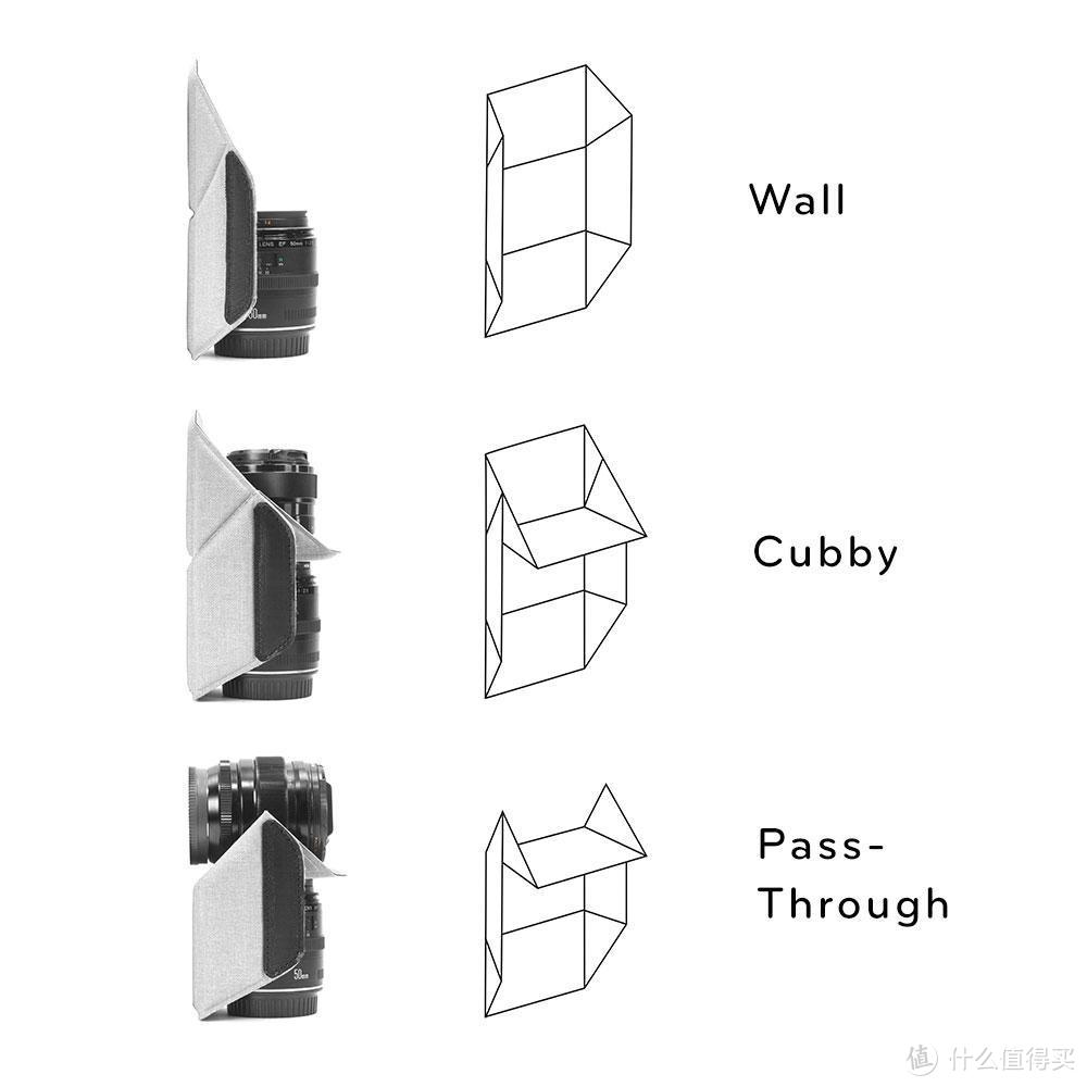 借张官网关于FlexFold如何使用的的图做说明