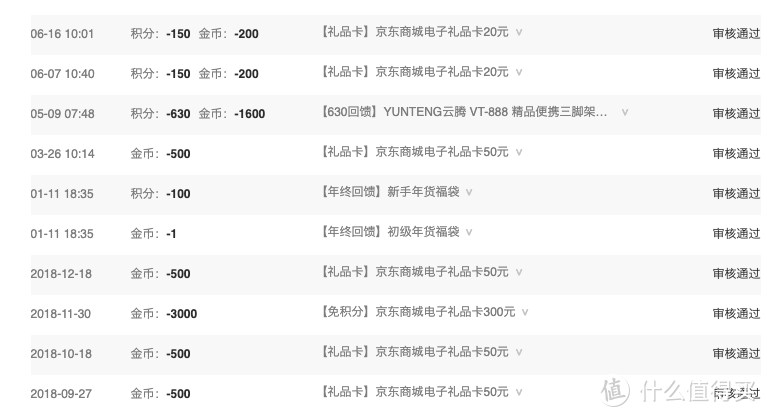 我在值得买第6年，我与值得买的故事是：最终我薅了张大妈的羊毛！