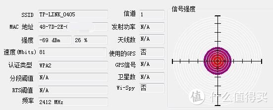 WDR6300主人房信号强度