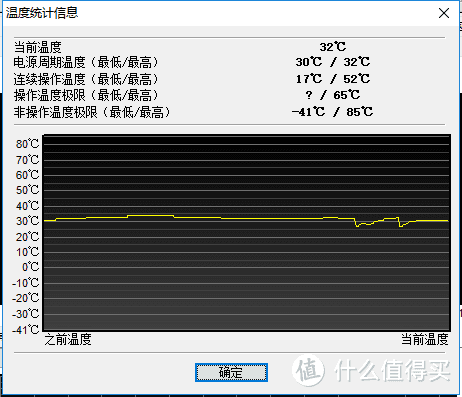 机箱位不够，硬盘柜来凑—优越者四盘位磁盘阵列柜 S301A简评