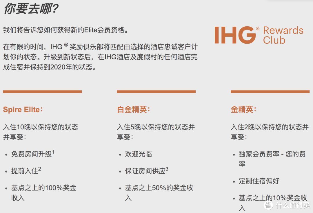 IHG开放*级会籍匹配，凯悦、希尔顿、万豪、雅高...均可申请